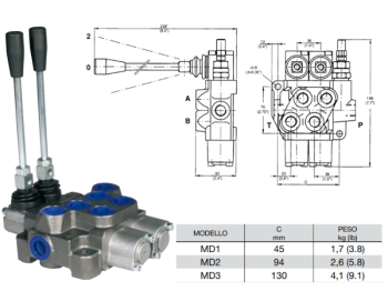 Distributore monoblocco in ghisa 2 leve 3/8 gas tipo MD